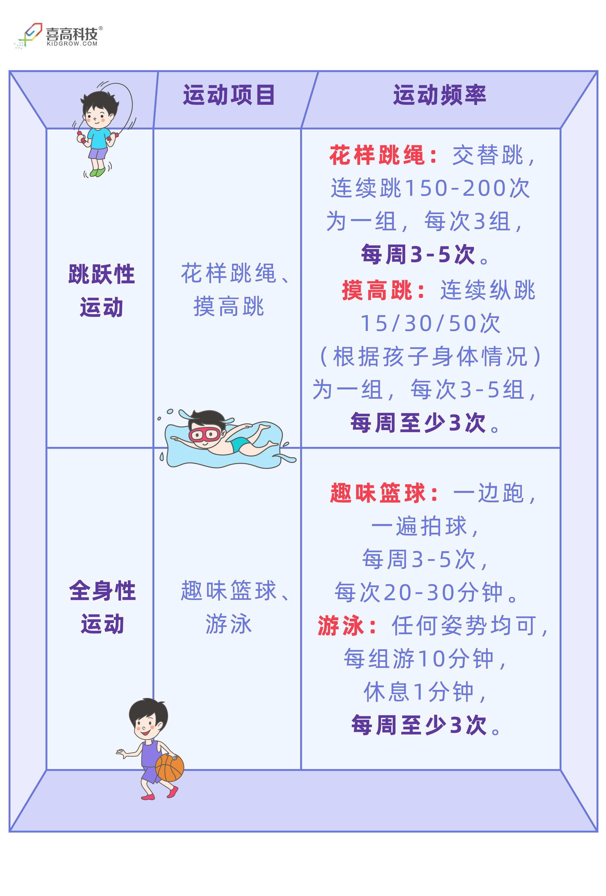 谁说运动百利无害?这5种不能过早接触,小心影响孩子健康发育!