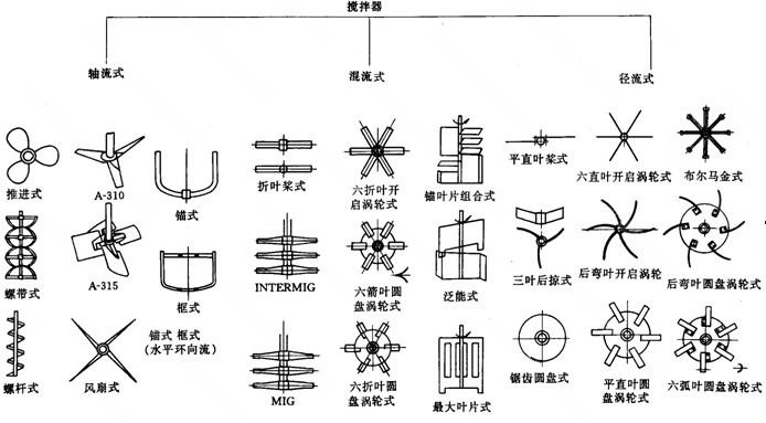 双螺带搅拌器厂家