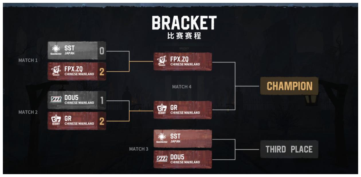 IVS亚洲对抗赛：Gr重塑昔日荣光？击败DOU5同ZQ会师决赛休闲区蓝鸢梦想 - Www.slyday.coM