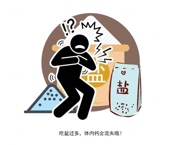 藏盐大户已揪出,钠含量或许比食用盐还高,医生提醒:日常要少吃|盐分|食用盐|大户|小苏打|盐量_新浪新闻