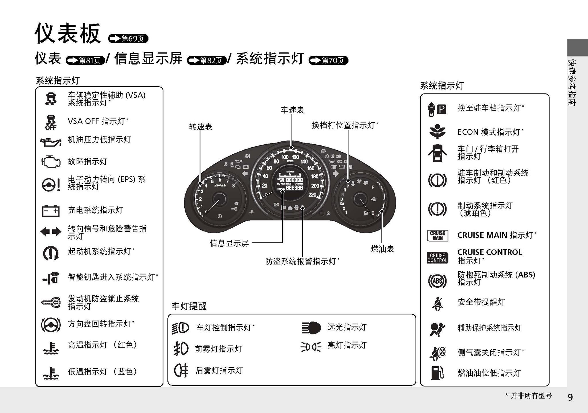 本田汽车报警标志图解图片