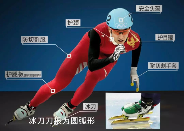 短道赛场，中国队被判进决赛，<a href=