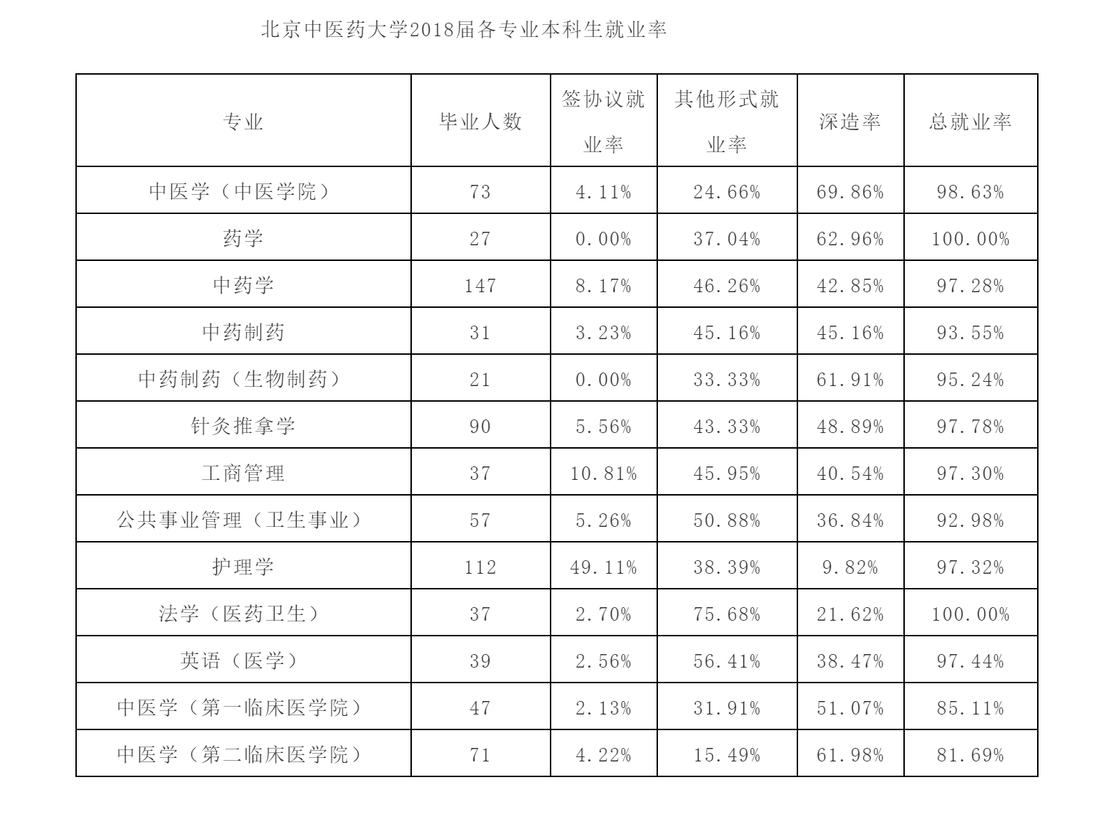 就业篇丨中医学中医越老越吃香