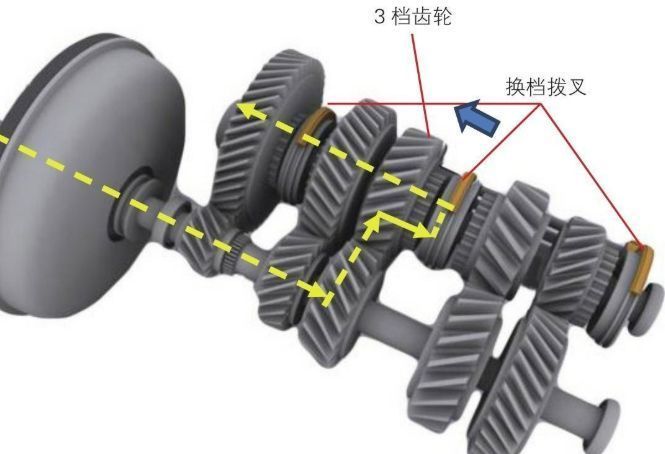 解放J6P速比选择 长安CS75PLUS自适应巡航功能介绍