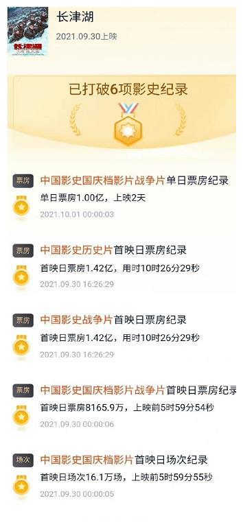 《长津湖》突破六项记录，令千玺迎来新称号，属于他的时代要来了休闲区蓝鸢梦想 - Www.slyday.coM