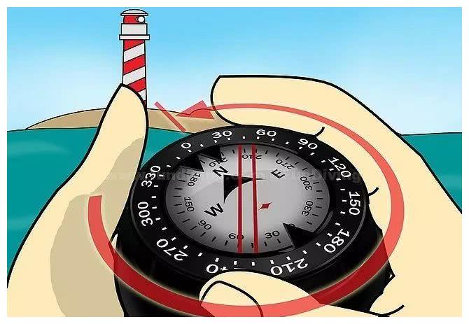 正确的定位拿着罗盘始终对准你的身体,千万不要偏离方向.