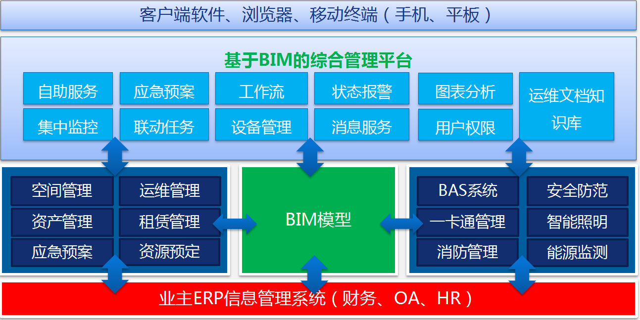 全新的开始,力扛BIM运维数据,让BIM运维开挂起来!__财经头条