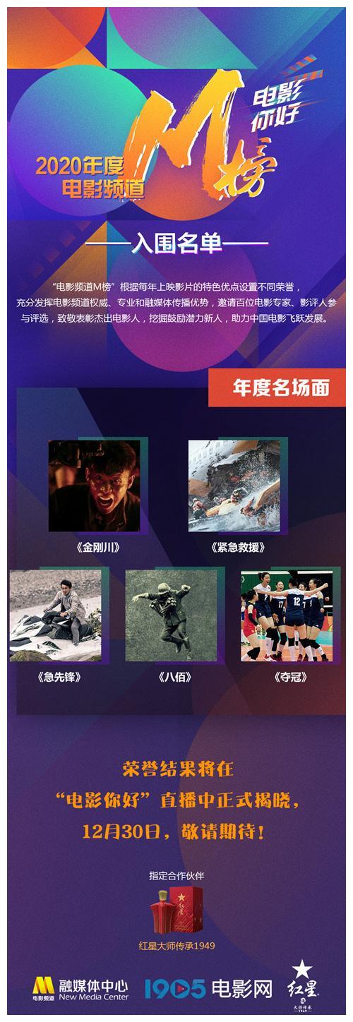 电视剧榜排名2020_2020年度十佳电视剧,最佳榜单和排名