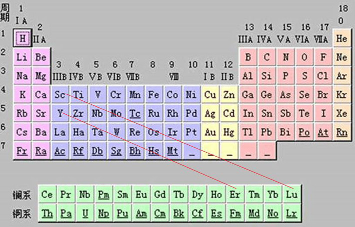 啥是元素周期表 f339-1f52ac76b8dbb303f6f6024646396c4d.jpg