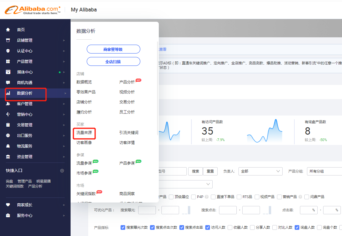 分析解读国际站几种流量来源 财经头条 分析解读国际站几种流量来源 财经头条