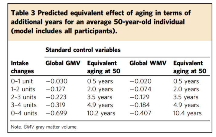喝酒真能坏脑子?3万人研究:哪怕每天一瓶啤酒,足以让大脑变小休闲区蓝鸢梦想 - Www.slyday.coM 喝酒真能坏脑子?3万人研究:哪怕每天一瓶啤酒,足以让大脑变小休闲区蓝鸢梦想 - Www.slyday.coM