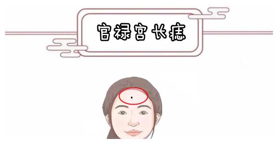 官禄宫长痣官禄宫位于额头正中间的位置,从女人此处长得好坏,可以准确