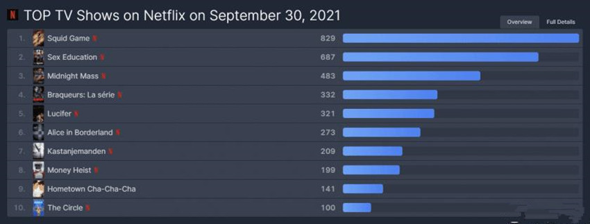 韩剧《鱿鱼游戏》火出国门，<a href=