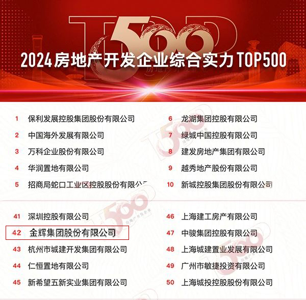 金辉控股综合实力领跑,荣获2024年TOP50强房企|金辉集团|金辉控股|金辉_新浪新闻