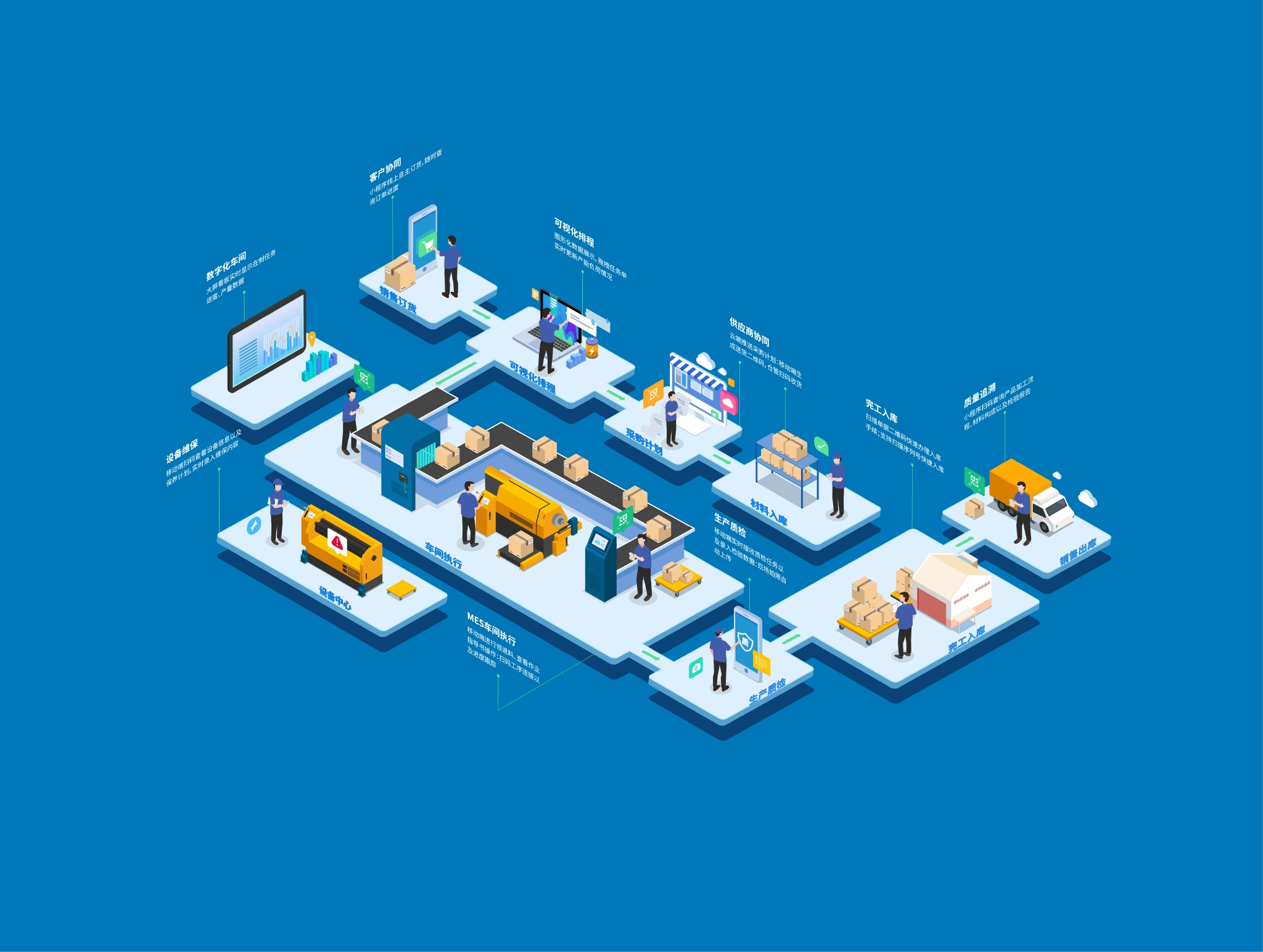 精益生产丨制造企业如何降低仓库管理成本?