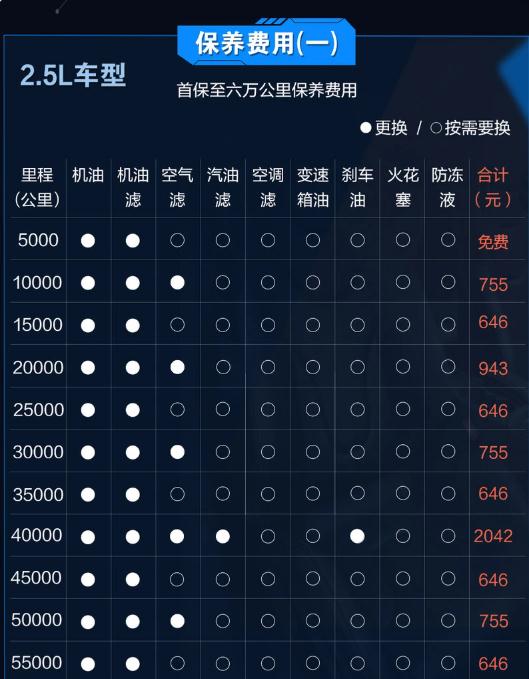 小保养费用558元阿特兹用车攻略