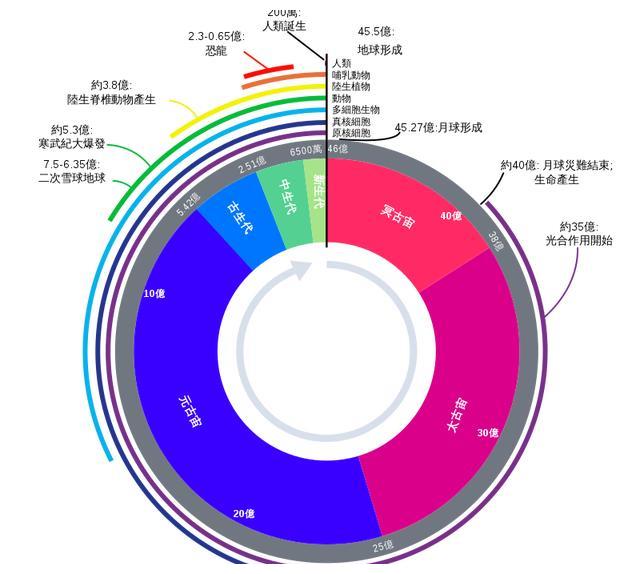 å¾æçä¸çºæå°çï¼çºä»éº¼æäººèªªææå°ææ¼ï¼ å°åºå¨ææ¼ä»éº¼ï¼