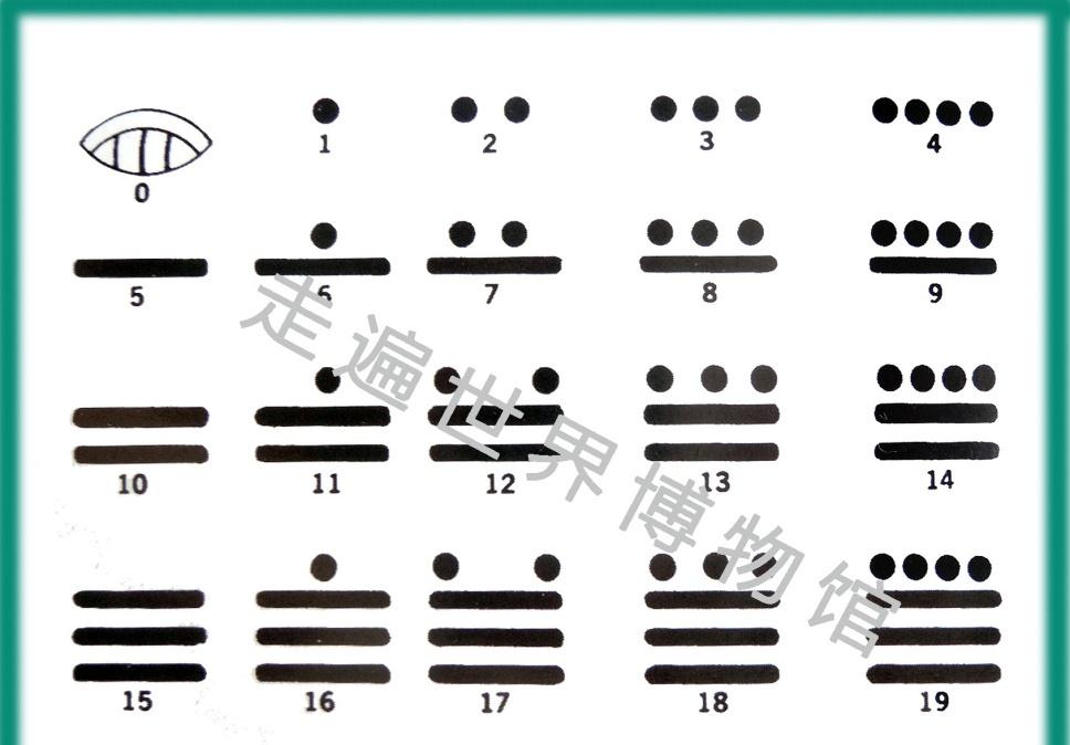 玛雅人预言的世界末日未应验,并非其计算