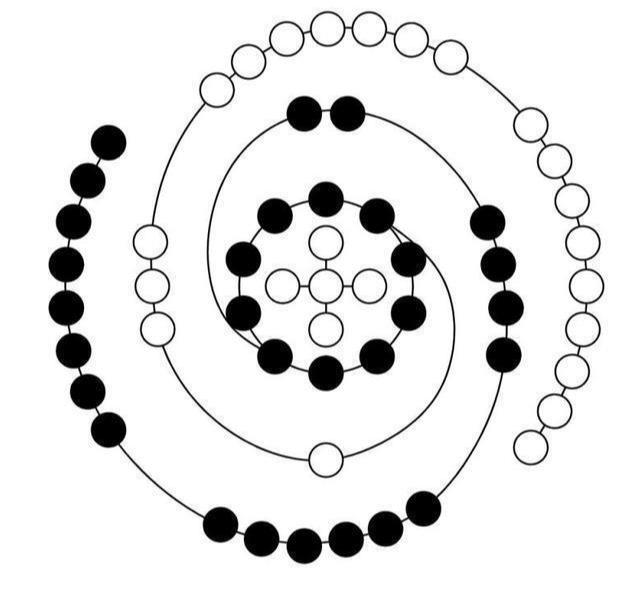 西游记里的黑科技河图洛书莫非就是太阳系设计图