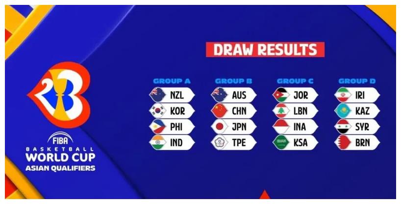 男篮世预赛抽签：中国与澳大利亚日本中国台北同组（附赛程）