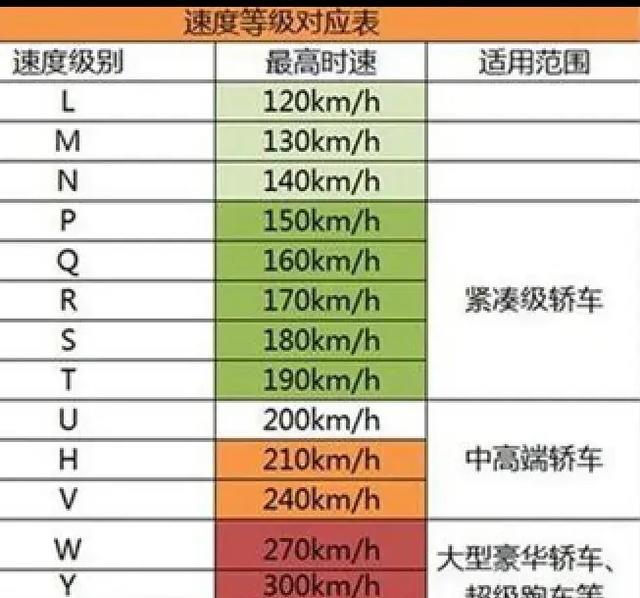 子午线的轮胎包括宽度,高宽比,尺寸,速度级别,载重级别等符号.