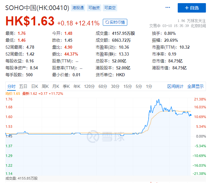 重磅:潘石屹7折卖房!俄罗斯:美国曾在乌进行蝙蝠新冠病毒实验休闲区蓝鸢梦想 - Www.slyday.coM 重磅:潘石屹7折卖房!俄罗斯:美国曾在乌进行蝙蝠新冠病毒实验休闲区蓝鸢梦想 - Www.slyday.coM