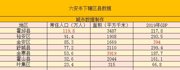 六安各县上半年gdp2_安庆第五!2020上半年安徽16城市GDP出炉!