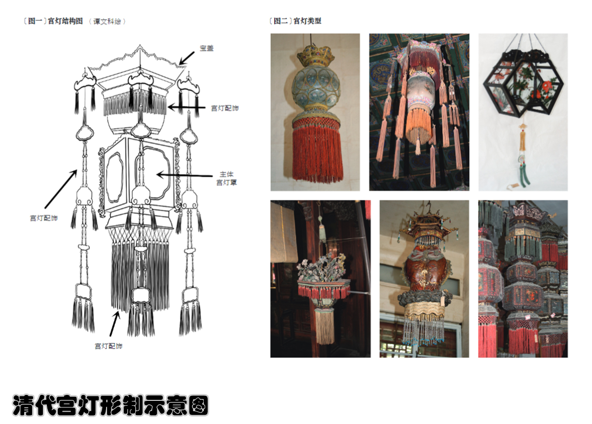 传统花灯的制作过程图片