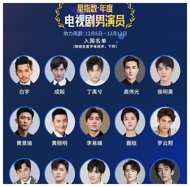 腾讯新闻给出的"星指数-年度电视剧男演员"入围名单,白宇,成毅,丁禹兮