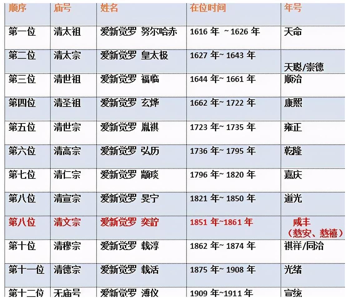 自己不行,但是肚子还是蛮争气的,给咸丰皇帝生了个大胖小子,也就是