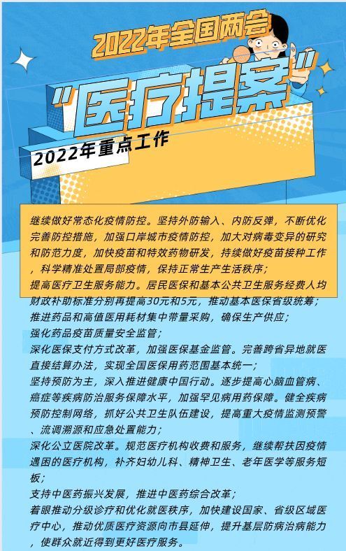 2022年全国两会,“医疗提案”涉及内容抢先看!休闲区蓝鸢梦想 - Www.slyday.coM 2022年全国两会,“医疗提案”涉及内容抢先看!休闲区蓝鸢梦想 - Www.slyday.coM