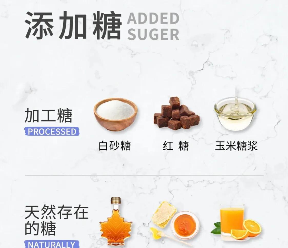 什么是天然糖什么是添加糖控糖到底控的是什么糖今日头条