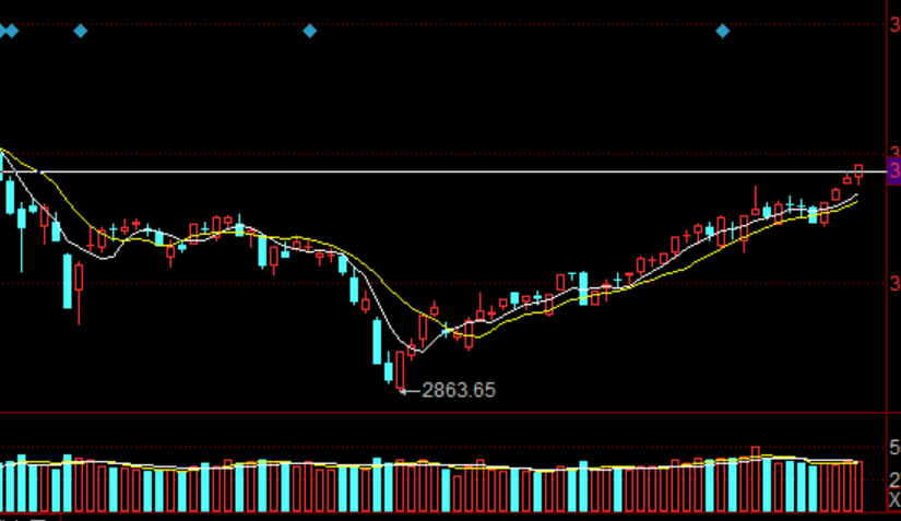 罕见的涨停,尾盘券商锦上添花,明天A股继续飙车?休闲区蓝鸢梦想 - Www.slyday.coM 罕见的涨停,尾盘券商锦上添花,明天A股继续飙车?休闲区蓝鸢梦想 - Www.slyday.coM