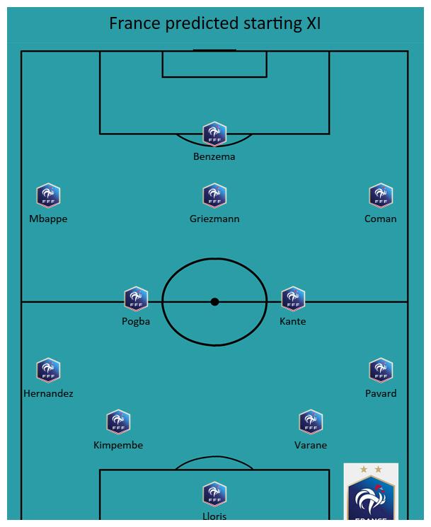 欧洲杯瞭望站|阵容齐整的法国队能再次向欧洲杯冠军发起冲击吗?休闲区蓝鸢梦想 - Www.slyday.coM 欧洲杯瞭望站|阵容齐整的法国队能再次向欧洲杯冠军发起冲击吗?休闲区蓝鸢梦想 - Www.slyday.coM