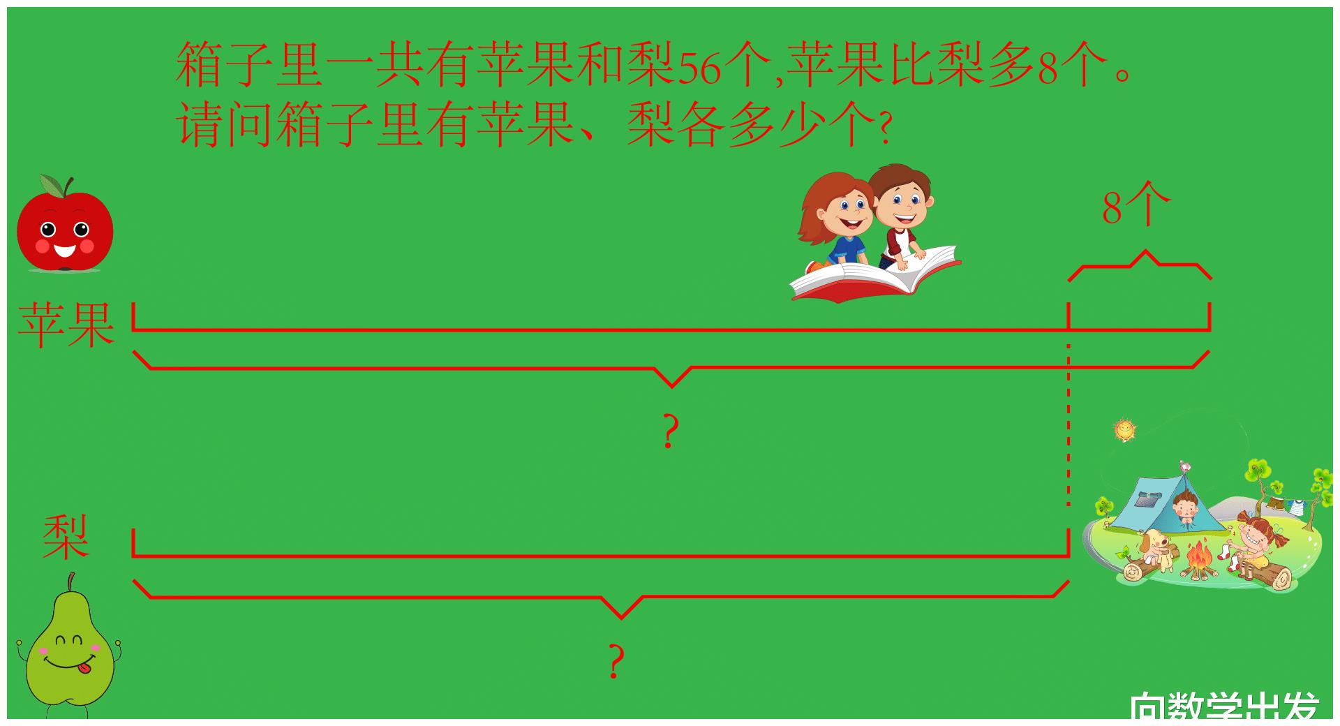 学习和差和倍差倍问题,在线段图下了解解题规律|管子|绳子|气球_新浪新闻