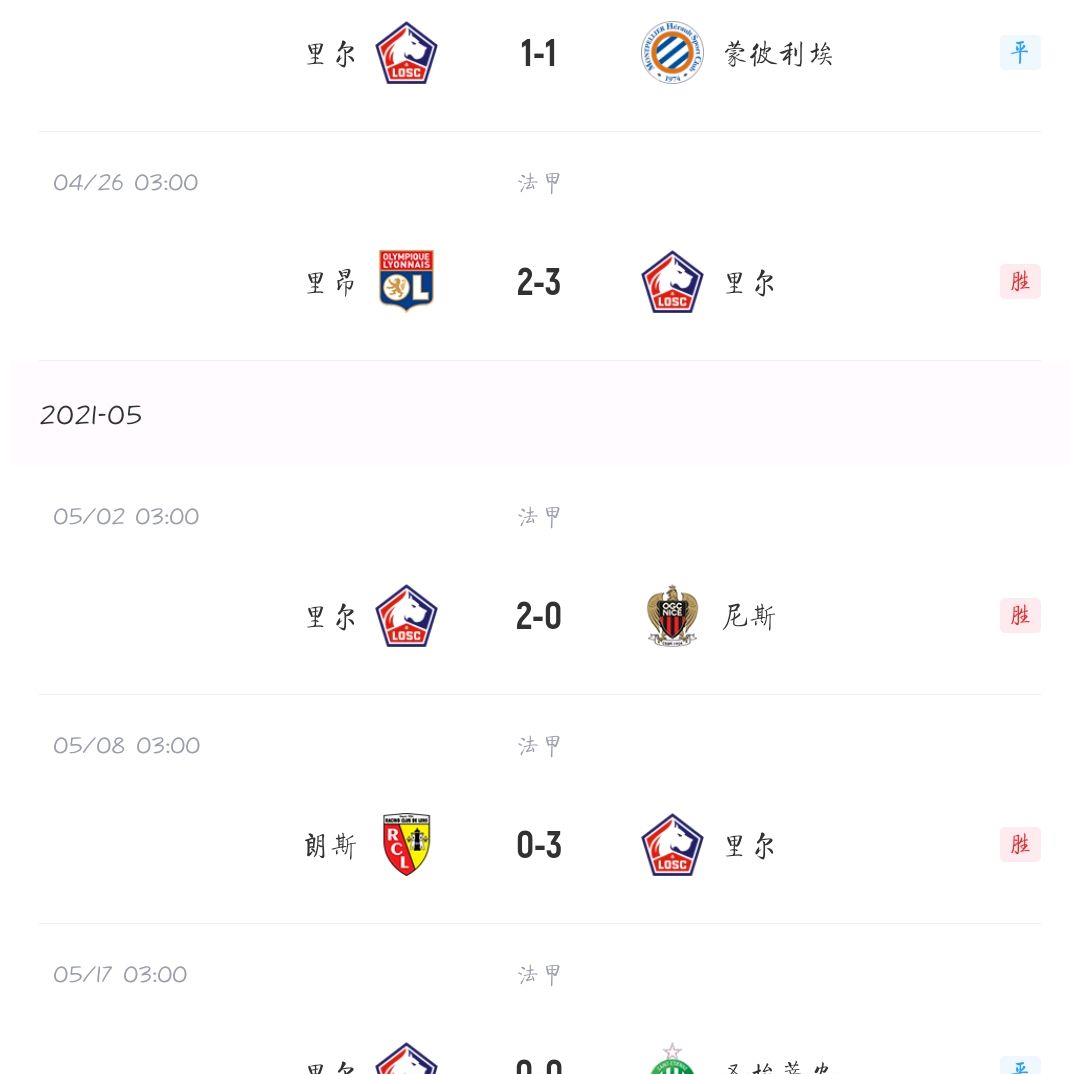 2021-2022赛季法甲联赛排名榜单