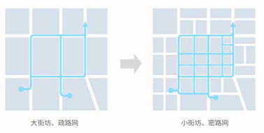 窄马路密路网未来的上海图景