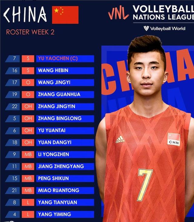 中国男排第二周14人名单,刘蒙淘汰|刘蒙|中国男排|江川_新浪新闻