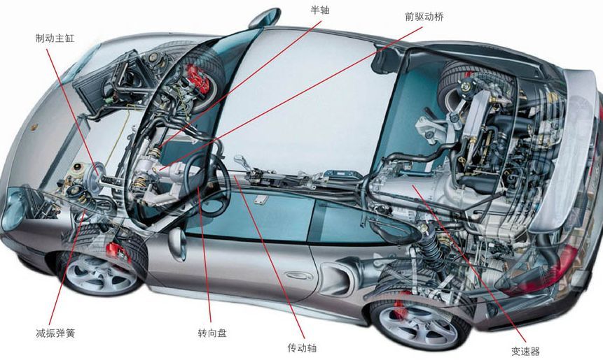 汽车底盘由传动系统,行驶系统,转向系统和制动系统四部分组成.