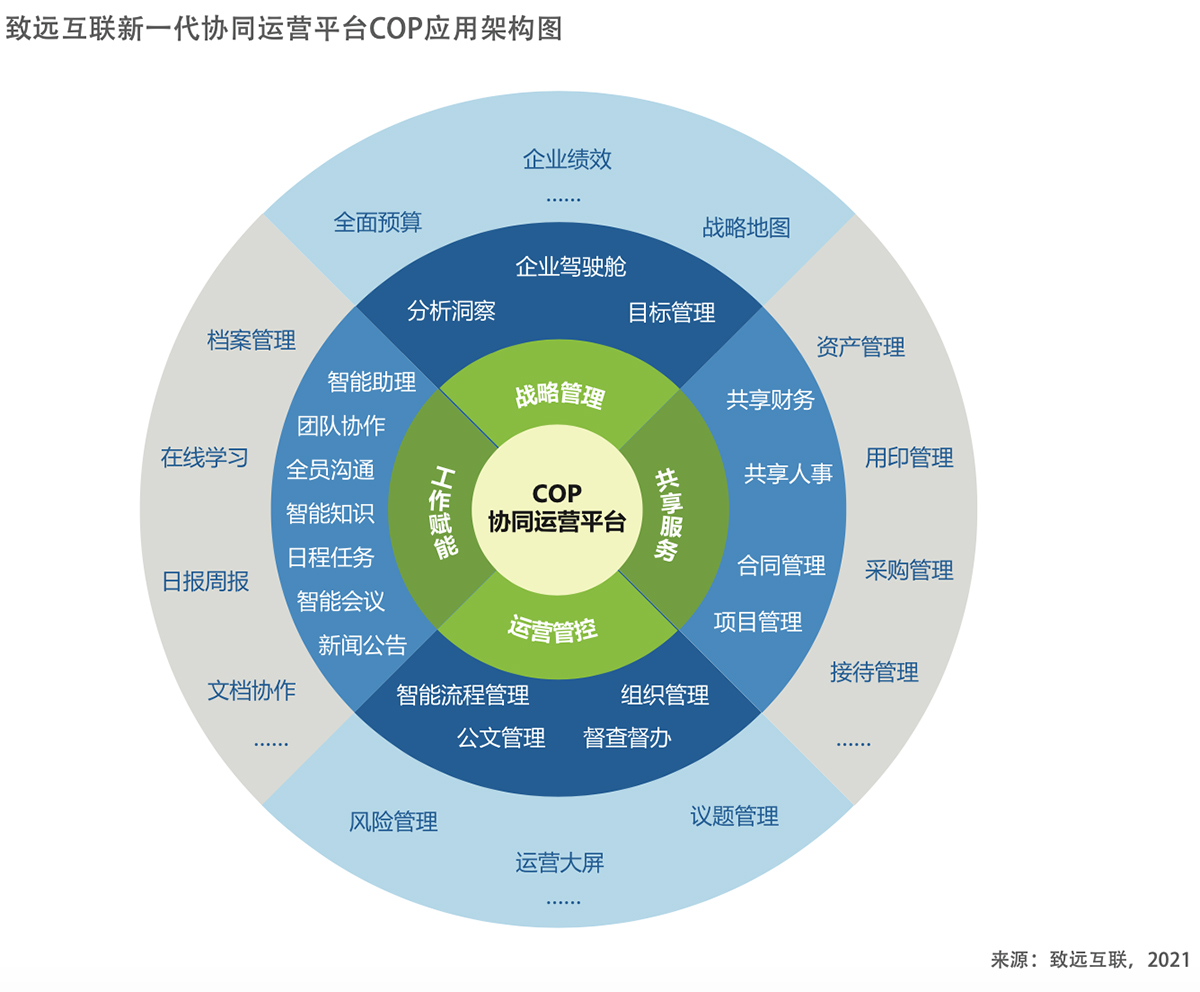 协同共创构建企业数智化转型的基石