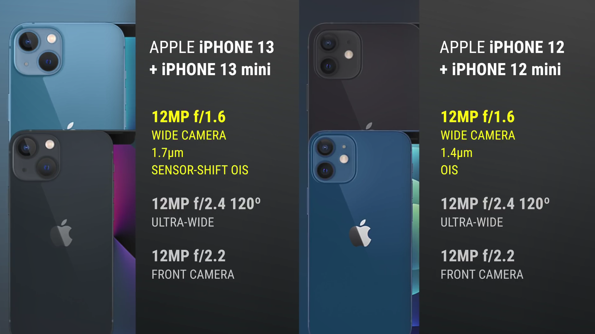 iPhone13、13mini评测：凤凰涅槃，比想象中的要更好！休闲区蓝鸢梦想 - Www.slyday.coM