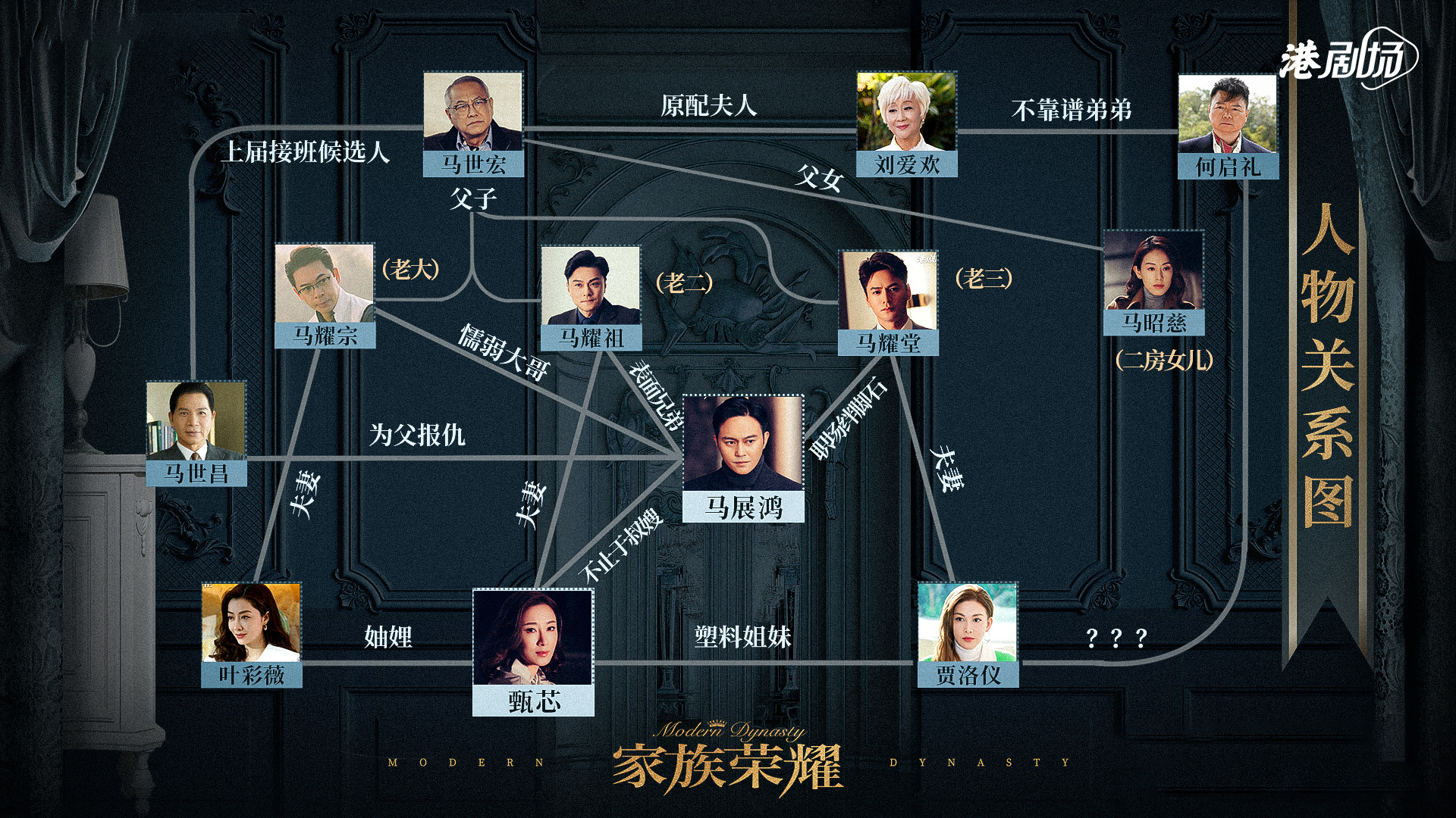 电视剧采用多视角来叙述马家,三个儿子各怀鬼胎,他们都在争夺"太子"位