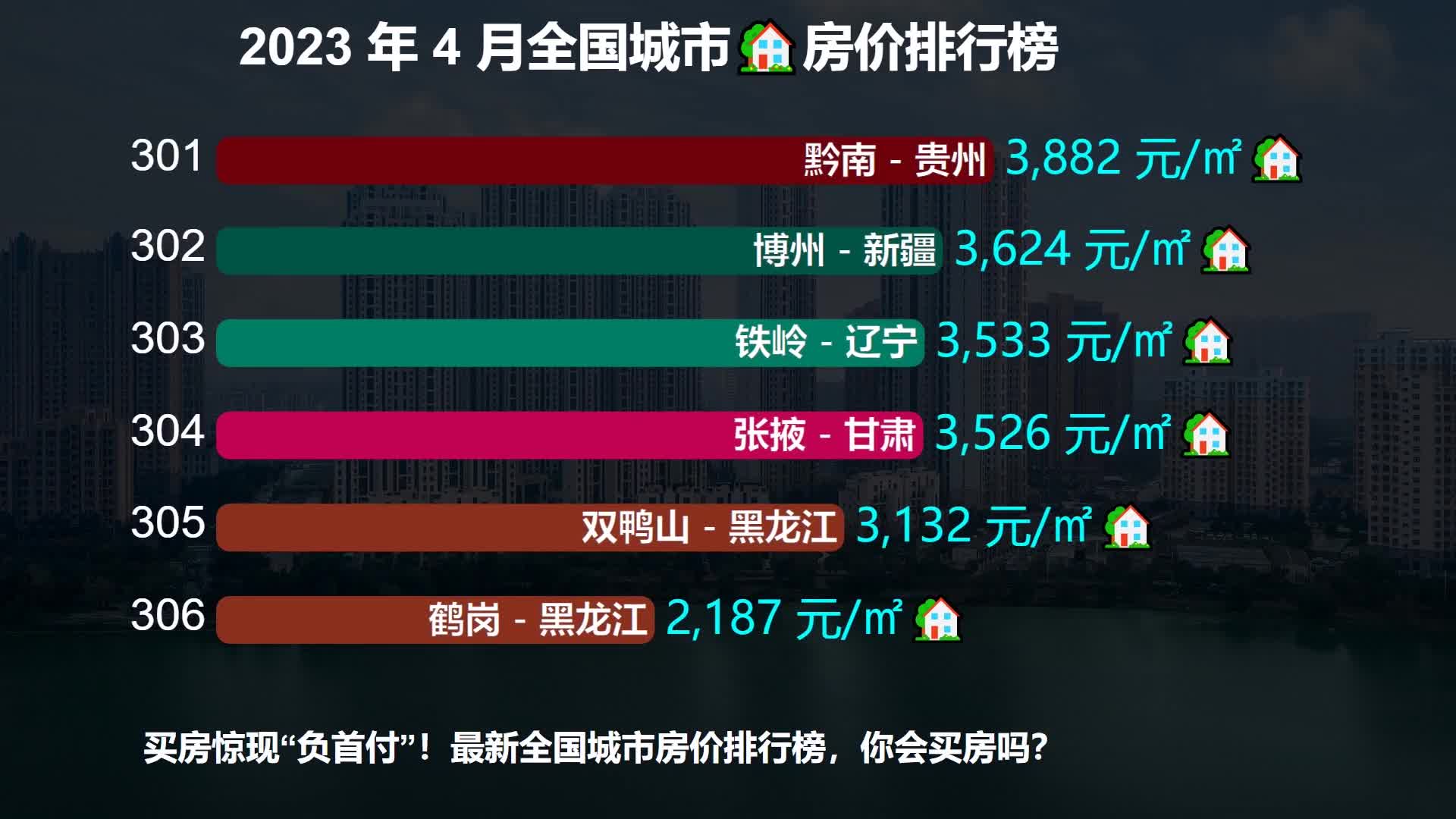 买房惊现“负首付”!最新全国306座城市房价排行榜,你会买吗?_新浪新闻