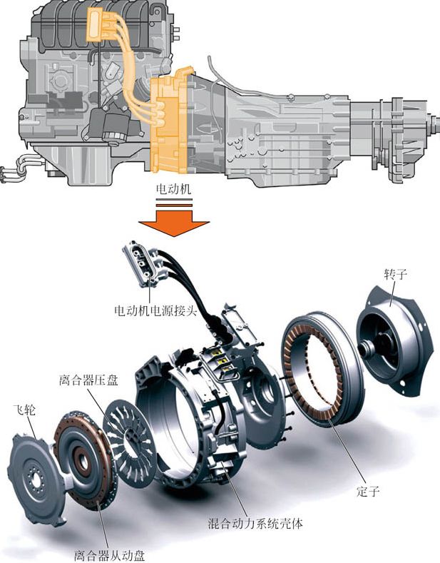 大众途锐hev电动机