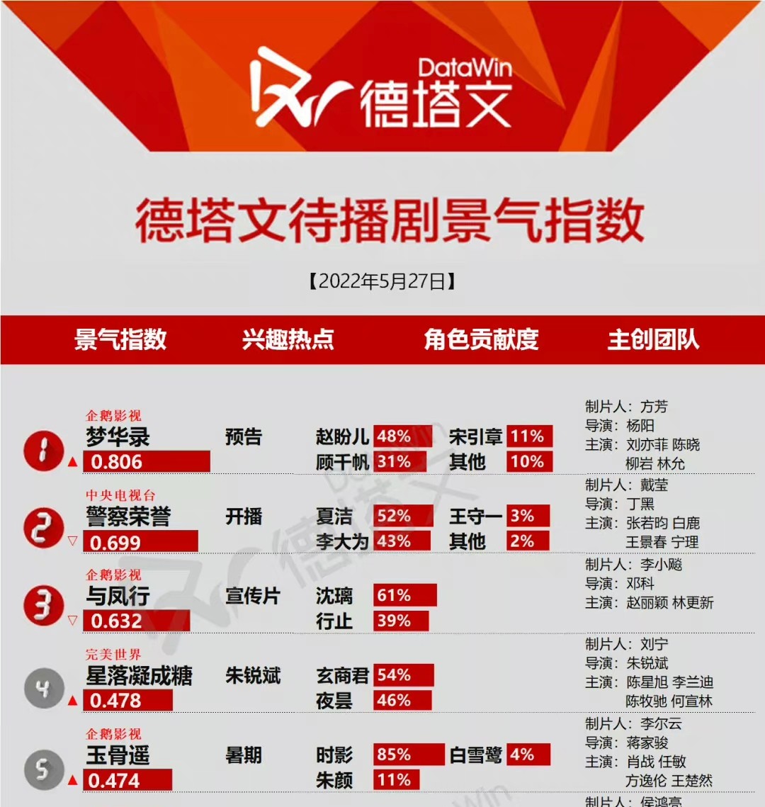 《玉骨遥》角色人设带感,肖战的时影期待值爆表,任敏朱颜反差大休闲区蓝鸢梦想 - Www.slyday.coM 《玉骨遥》角色人设带感,肖战的时影期待值爆表,任敏朱颜反差大休闲区蓝鸢梦想 - Www.slyday.coM