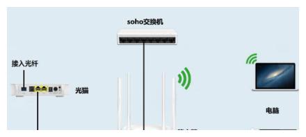 猫和路由器交换机