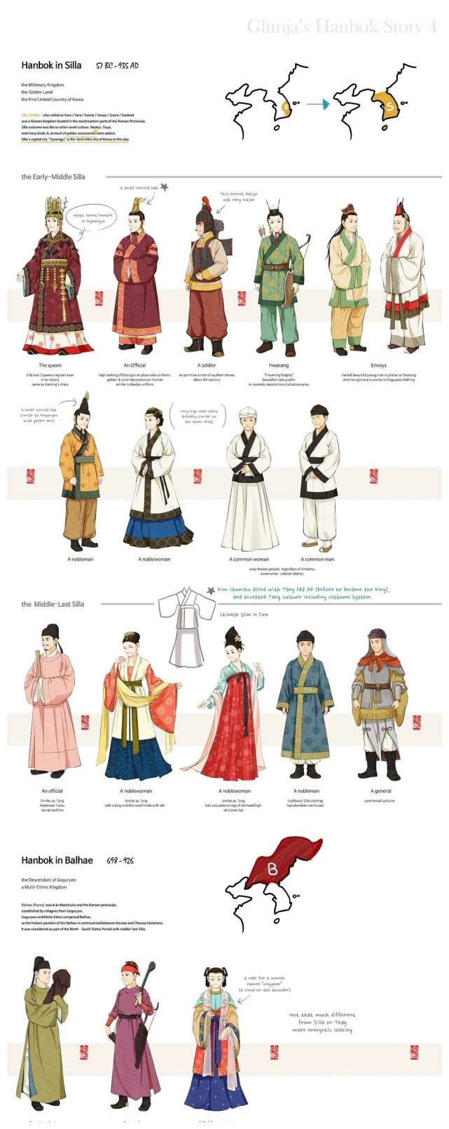 偷文化成瘾?韩网友画韩服变迁史,照抄王凯江疏影赵丽颖古装造型