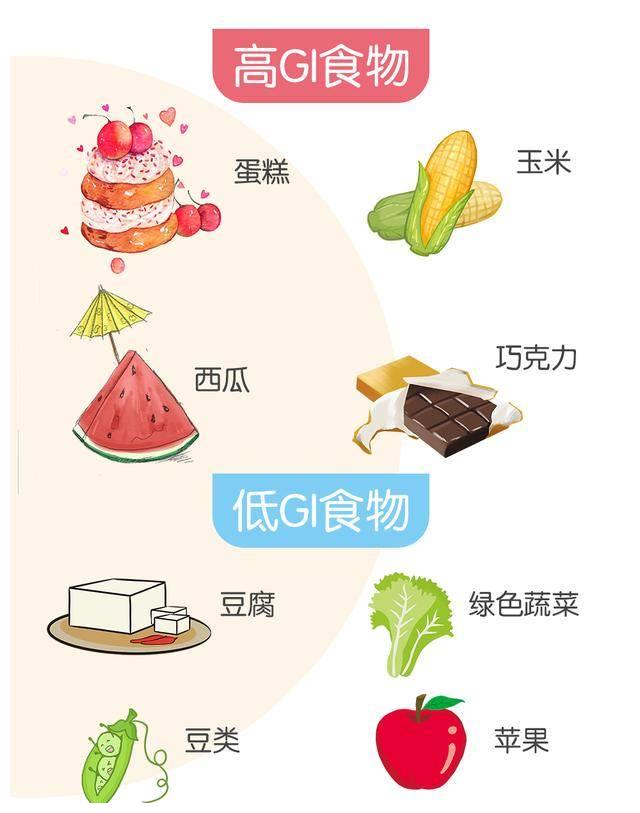 【戒糖≠戒碳水,主食选择低gi食物】 gi值是食物在消化过程中的血糖