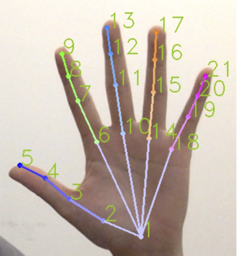 阿里云视频云隔空手势交互在现实世界上演得心应手