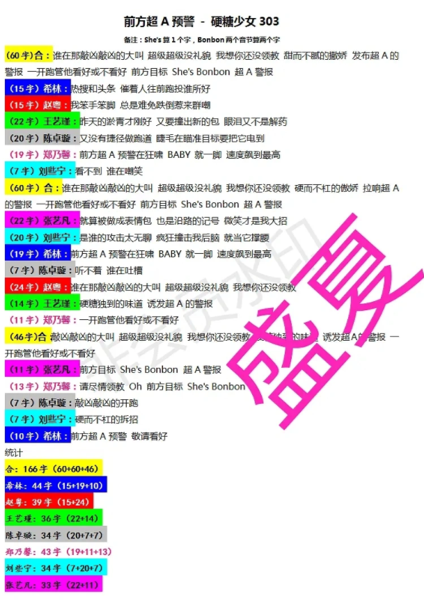 硬糖少女发新歌 希林歌词最多 张艺凡垫底 Nene被批 皇族 硬糖少女发新歌 希林歌词最多 张艺凡垫底 Nene被批 皇族
